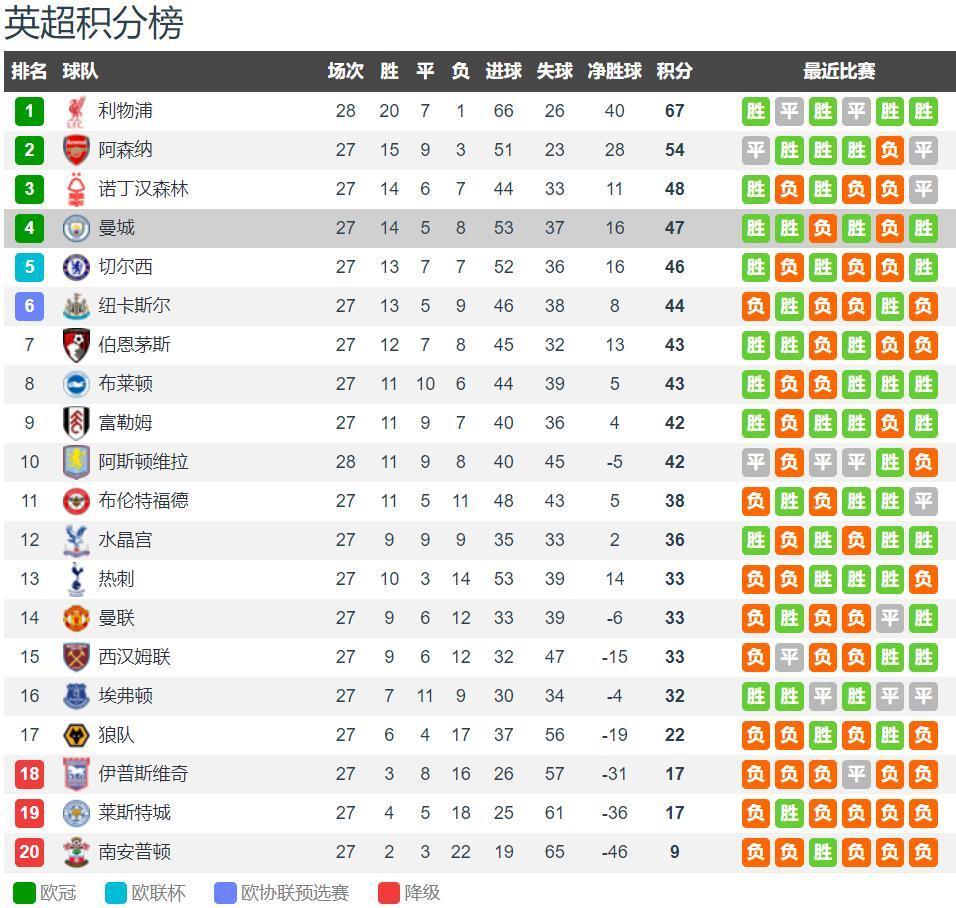 [NBA]东契奇突破妙传 艾顿空接暴扣得手